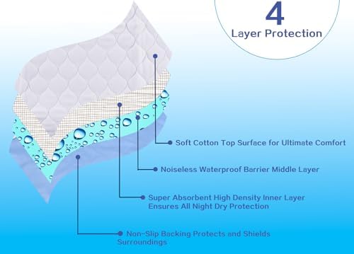 Brosive Washable Bed Pads 72x36 for Adults Kids Dogs