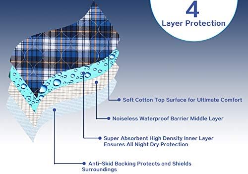 Brosive Non-Slip Bed Pads for Incontinence 36 x 34 2 Pack