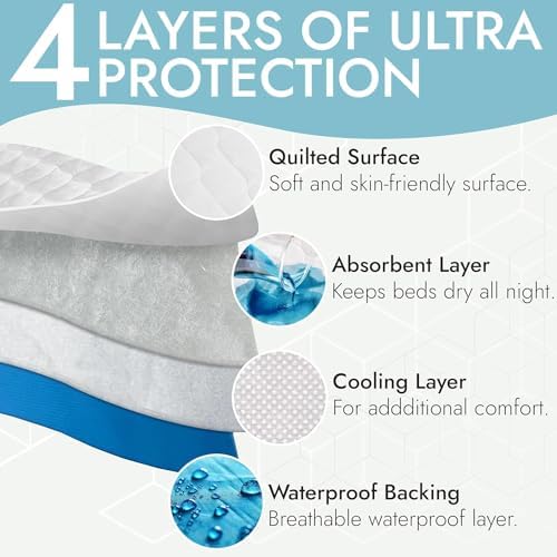 Epica Premium Ultra Plus Waterproof Bed Pad 34 x 52
