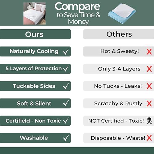 Hygge Sheets Organic Reusable Bed Pads - 100 Waterproof Twin Size