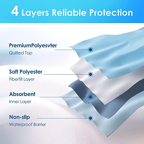 Mancosi Reusable Incontinence Bed Pads 34x52 Waterproof 2 Packs