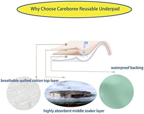 Careboree Pack of 2 Reusable Cotton Underpads with 21 Wings