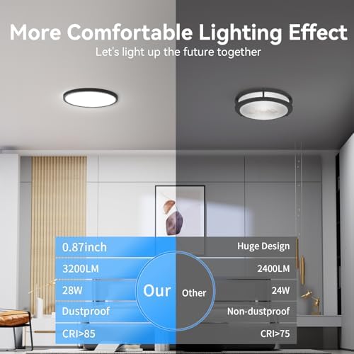 Super Bright 3200LM LED Flush Mount Light 8 Pack Black
