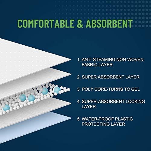 Unifree Disposable Underpads 50 Count Blue XL 30x36 Inch