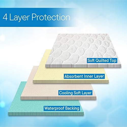 RMS Ultra Soft 4-Layer Reusable Incontinence Bed Pad - 34X72