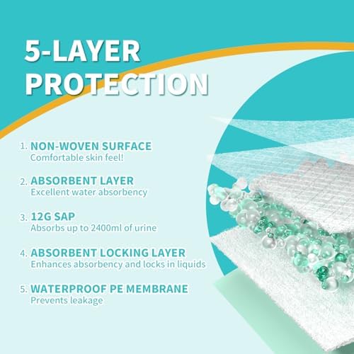 MILDPLUS Extra Large Disposable Bed Pads 40X36