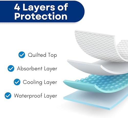 RMS Ultra Soft 4-Layer Reusable Incontinence Bed Pad - 24X36