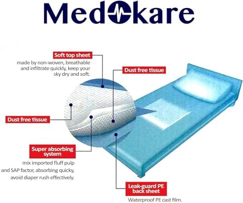 Medokare Bed Pads - 20pcs 90x90cm Disposable Incontinence Underpads 1