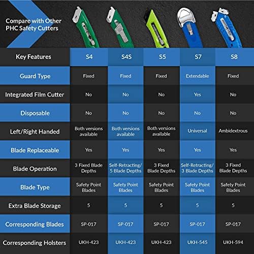 Pacific Handy Cutter S4R Safety Cutter with Steel Guard