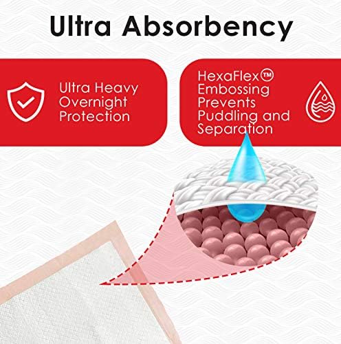 AbsorbEase Ultra Absorbent Disposable Underpads