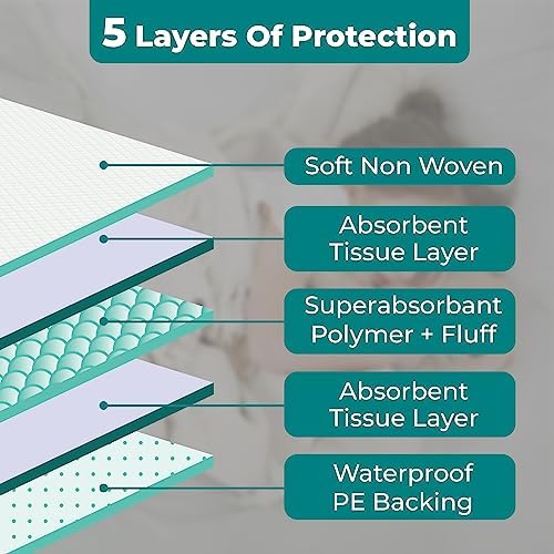 Teal Elite Chucks Pads for Adults 50 Count Extra Large