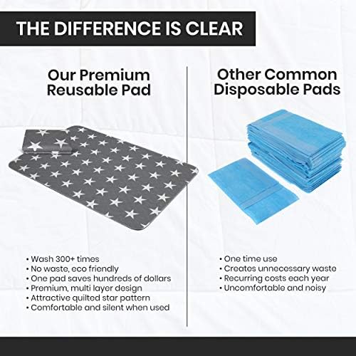 Neuma Design Reusable Bed Pads - 52x34 Waterproof Durable 2 Pack
