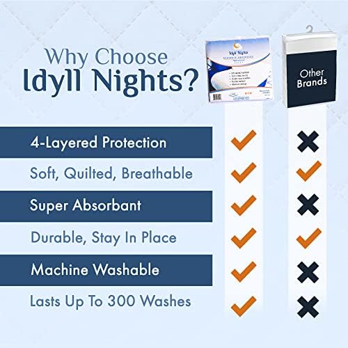 Idyll Nights Reusable Incontinence Bed Pad - Large 36x72 Waterproof Coverage