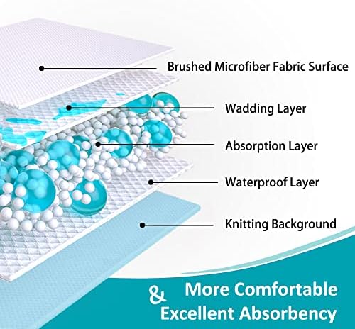 KANECH 44x52 Waterproof Reusable Bed Pads for Kids Adults Elderly Pets