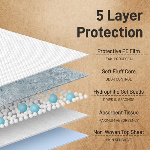 Cavry 50 Count 30x36 Super Absorbent Underpads