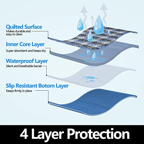 ECONAZOLE Anti-Slip Reusable Incontinence Underpad 36 X 72