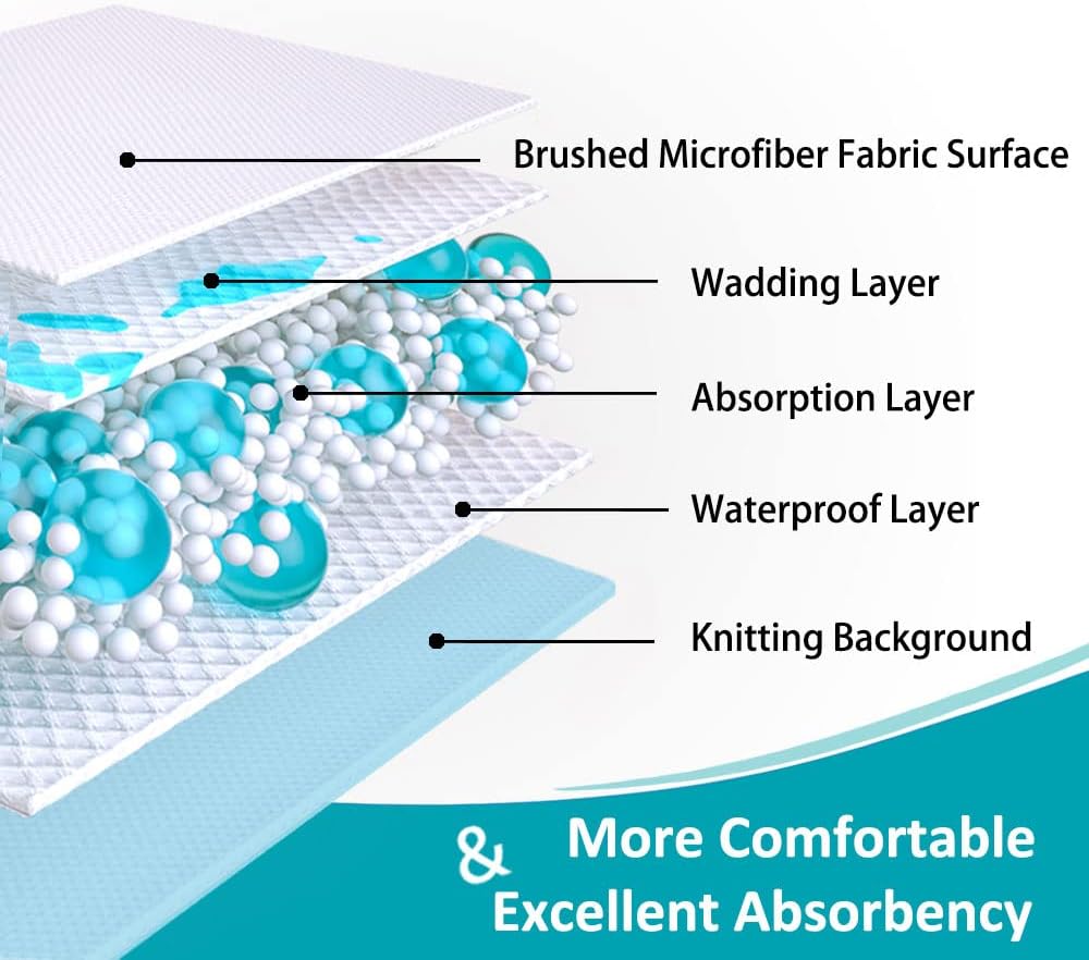 KANECH 44x52 Waterproof Reusable Bed Pads for Kids Adults Elderly Pets