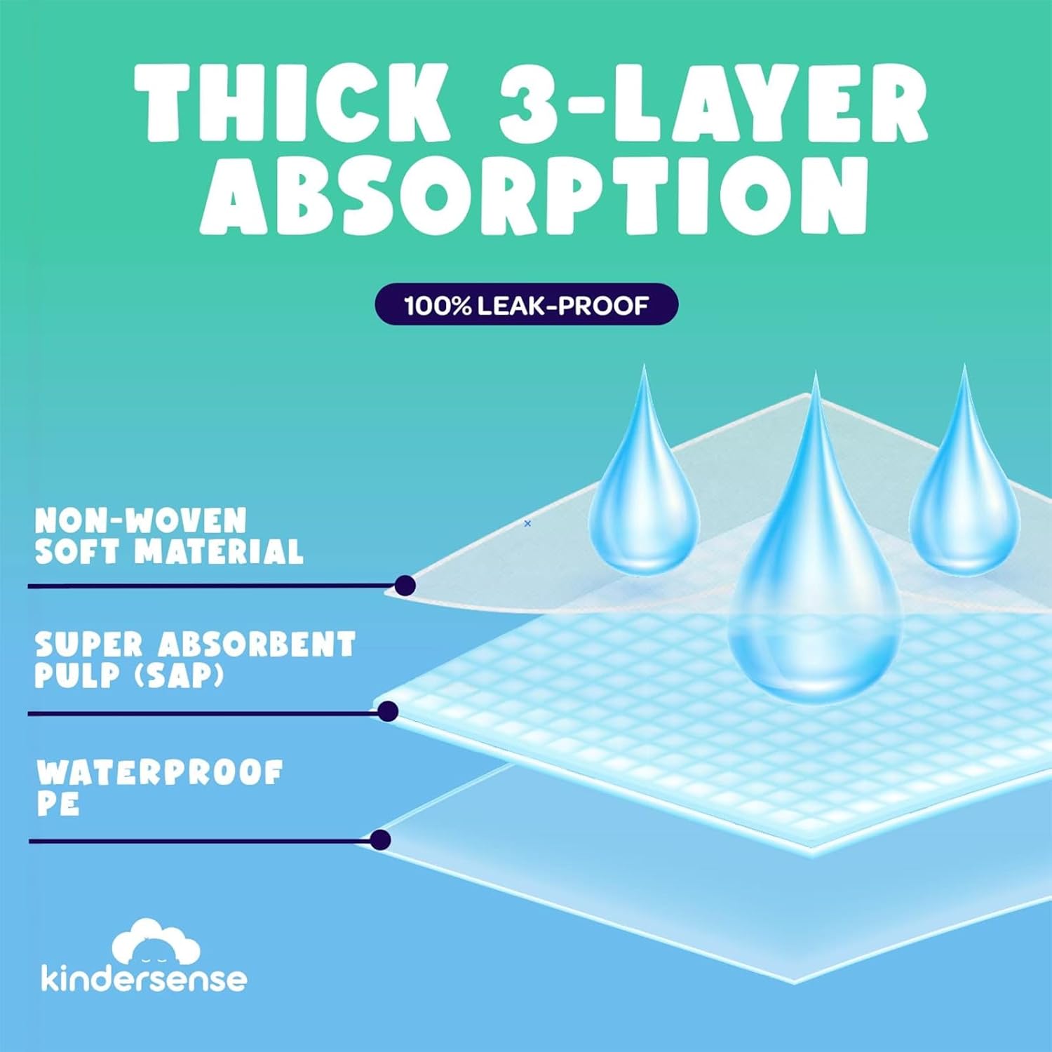 KinderSense Ultra Absorbent Bed Pads - 31 x 335 40 Count
