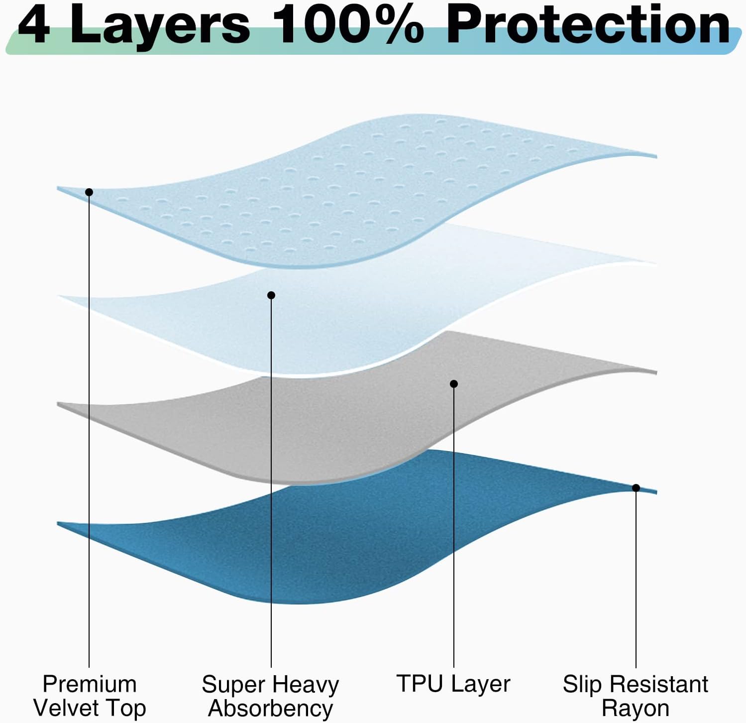 SOLOSHINE Washable Waterproof Bed Pads 34x52 2 Pack