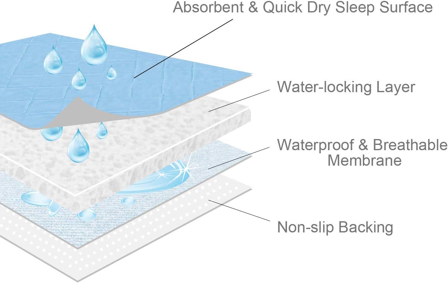 Springspirit Reusable Waterproof Bed Pads 34x36 2 Pack