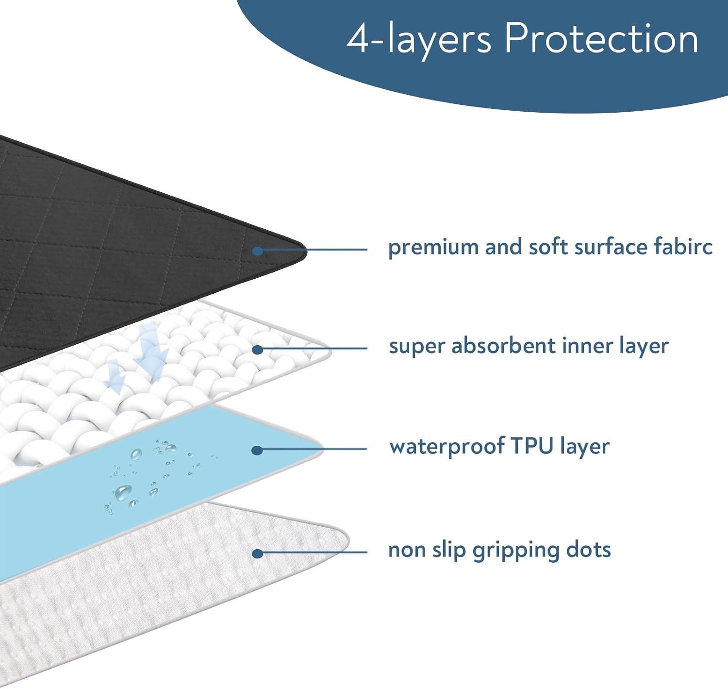 Magik Kover Waterproof Chair Pads 4 Pack Reusable - Black