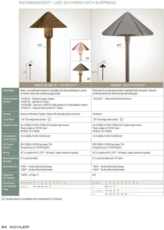 Kichler 15439TZT Path Light Textured Tannery Bronze