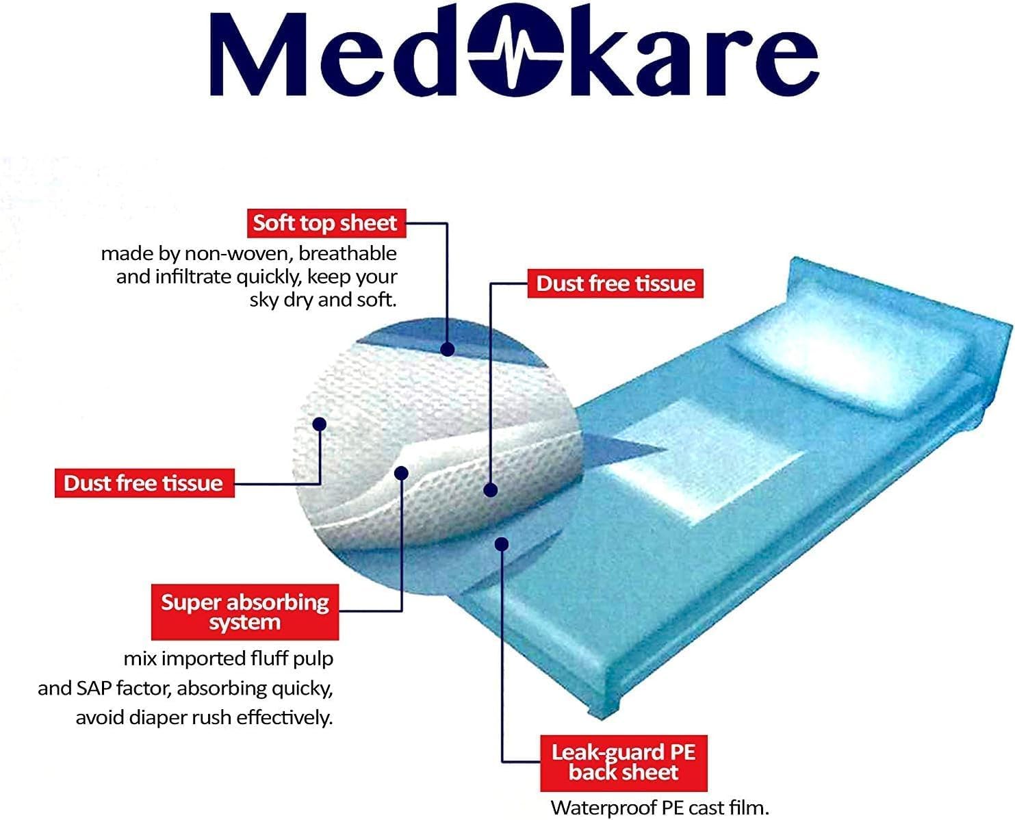 Medokare Bed Pads - 20pcs 90x90cm Disposable Incontinence Underpads 1