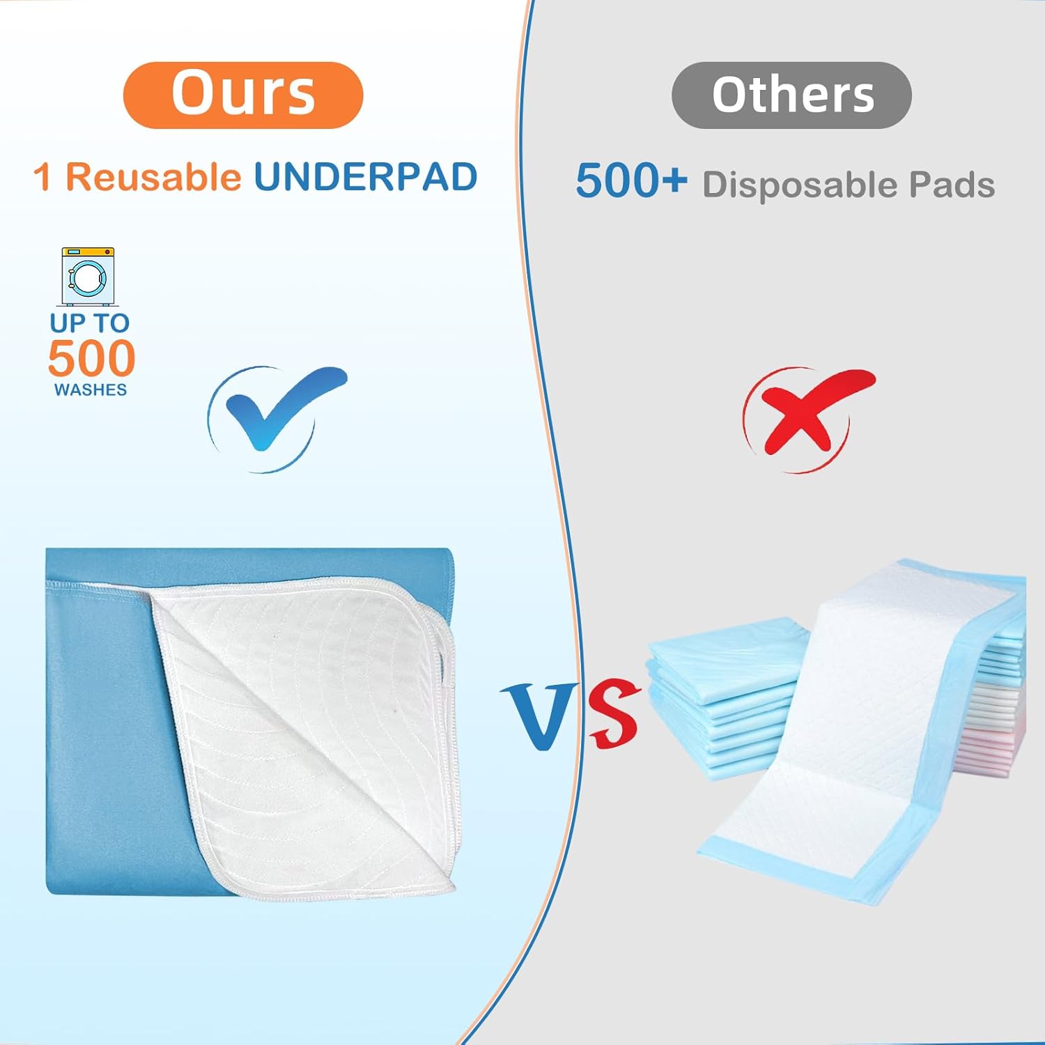BoxLuote Washable Underpads Reusable for Kids Adults and Pets