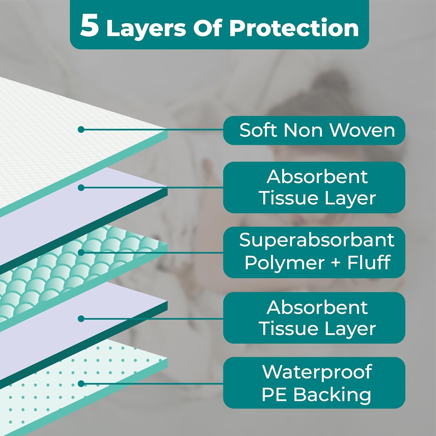 Teal Elite Chucks Pads for Adults 50 Count Extra Large