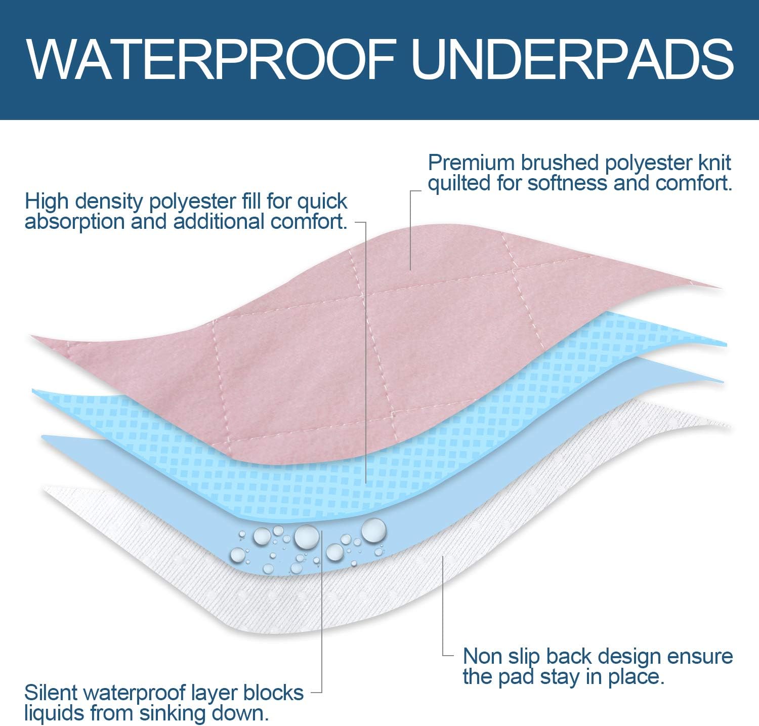 Moonsea Waterproof Bed Pads 2 Pack Reusable for Incontinence