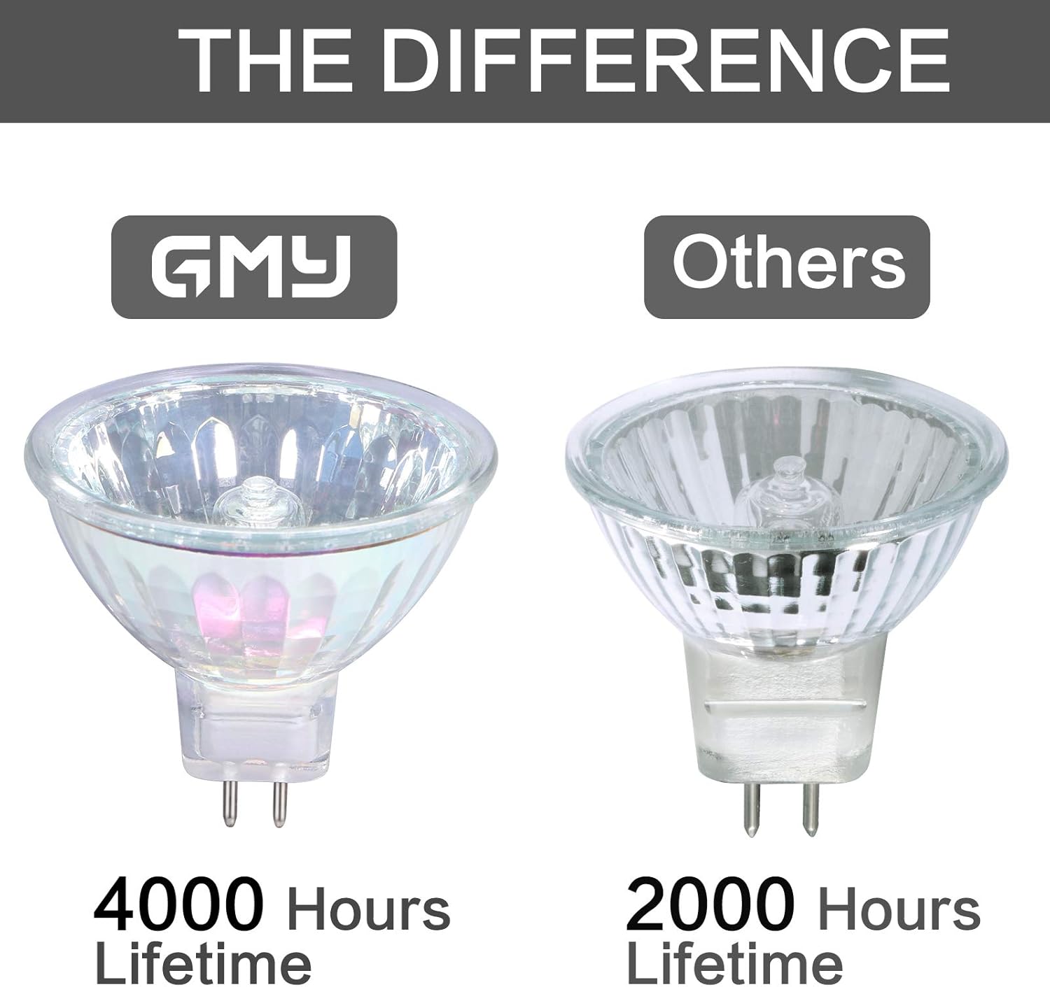 GMY 50W 12V MR16 Halogen Bulbs 6 Pack