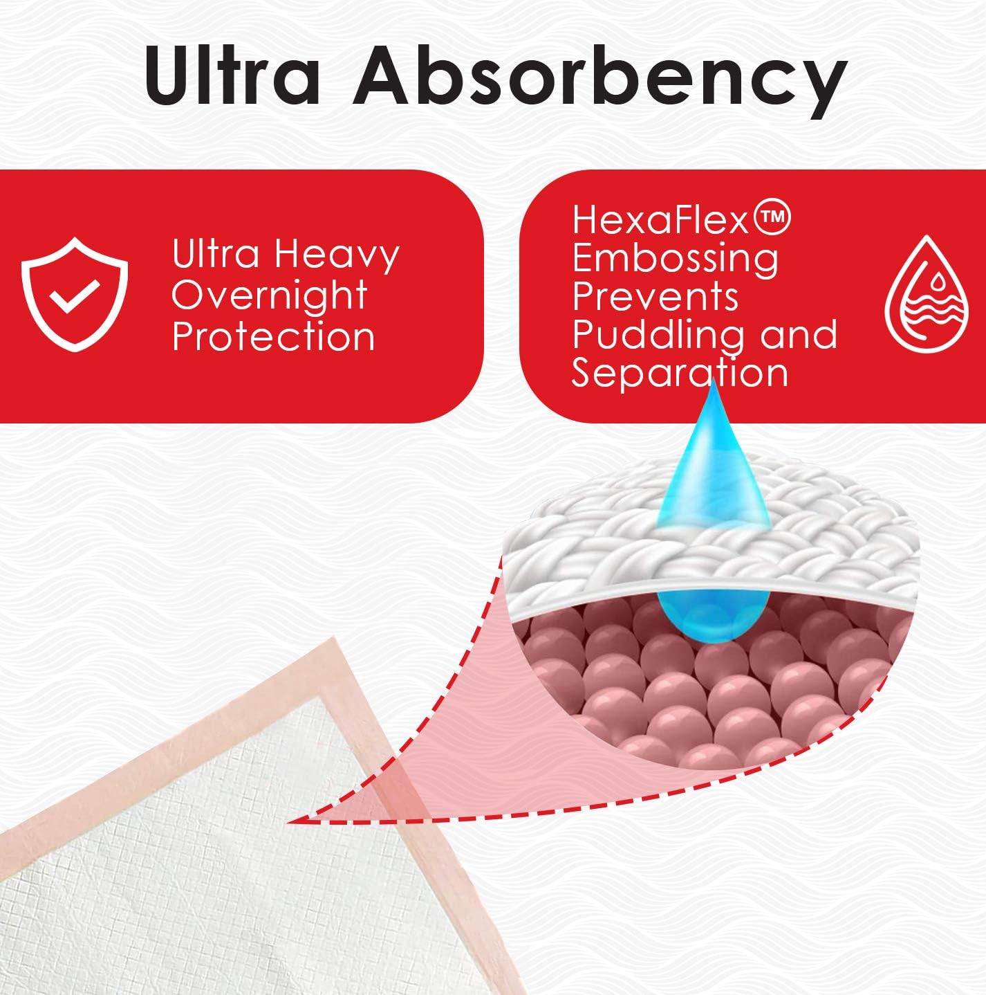 AbsorbEase Ultra Absorbent Disposable Underpads
