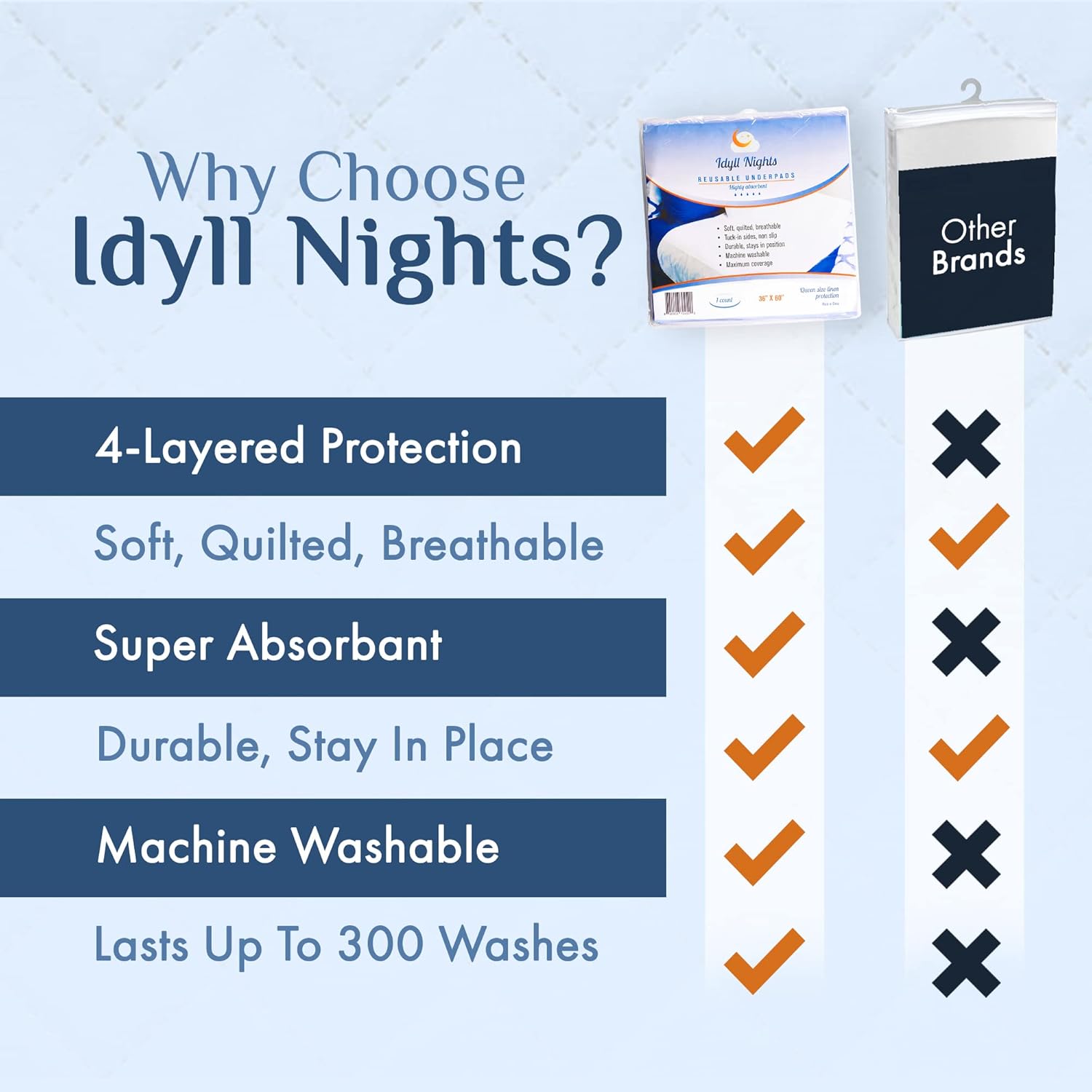 Idyll Nights Washable Incontinence Bed Pad - 36x60 inch Waterproof Reusable