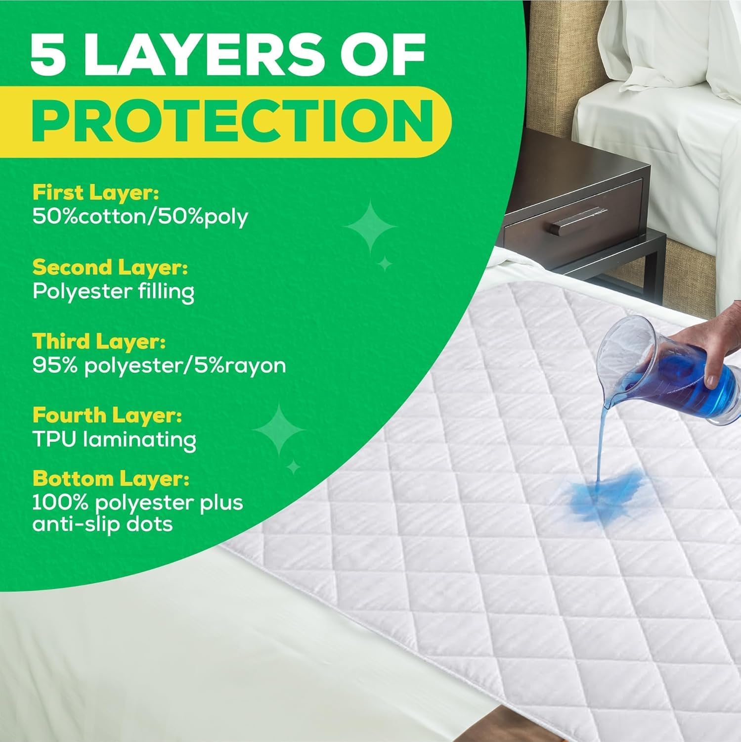 McLiberty Bed Pads Washable Waterproof Pack of 2 1