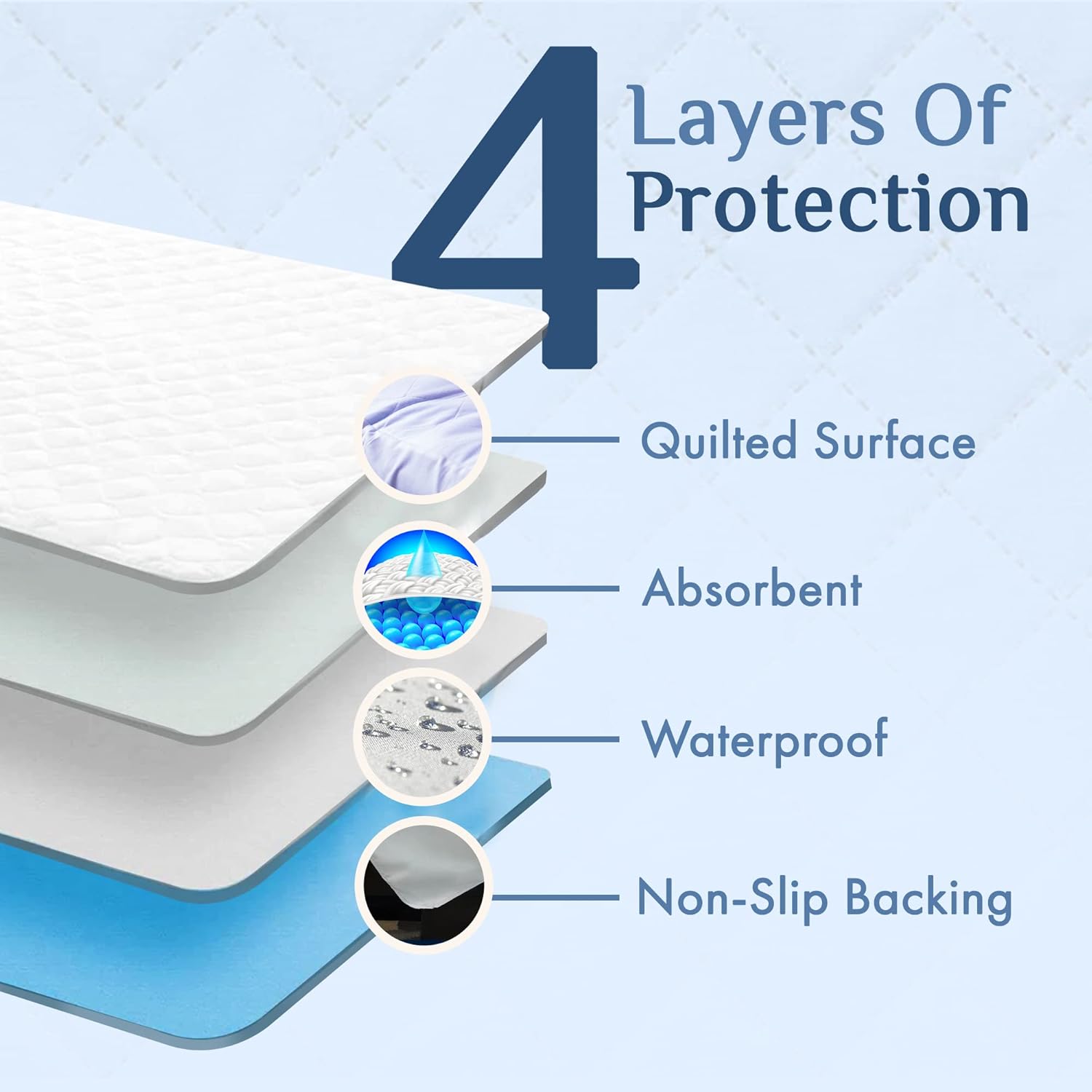 Idyll Nights Reusable Incontinence Bed Pad - Large 36x72 Waterproof Coverage