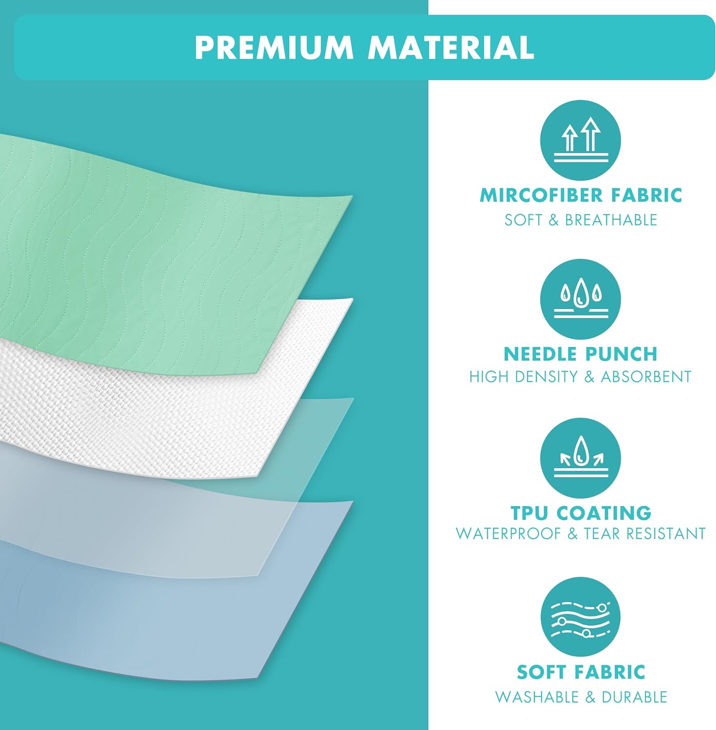 Bunlitent Washable Underpads 36 x 38 4 Pack