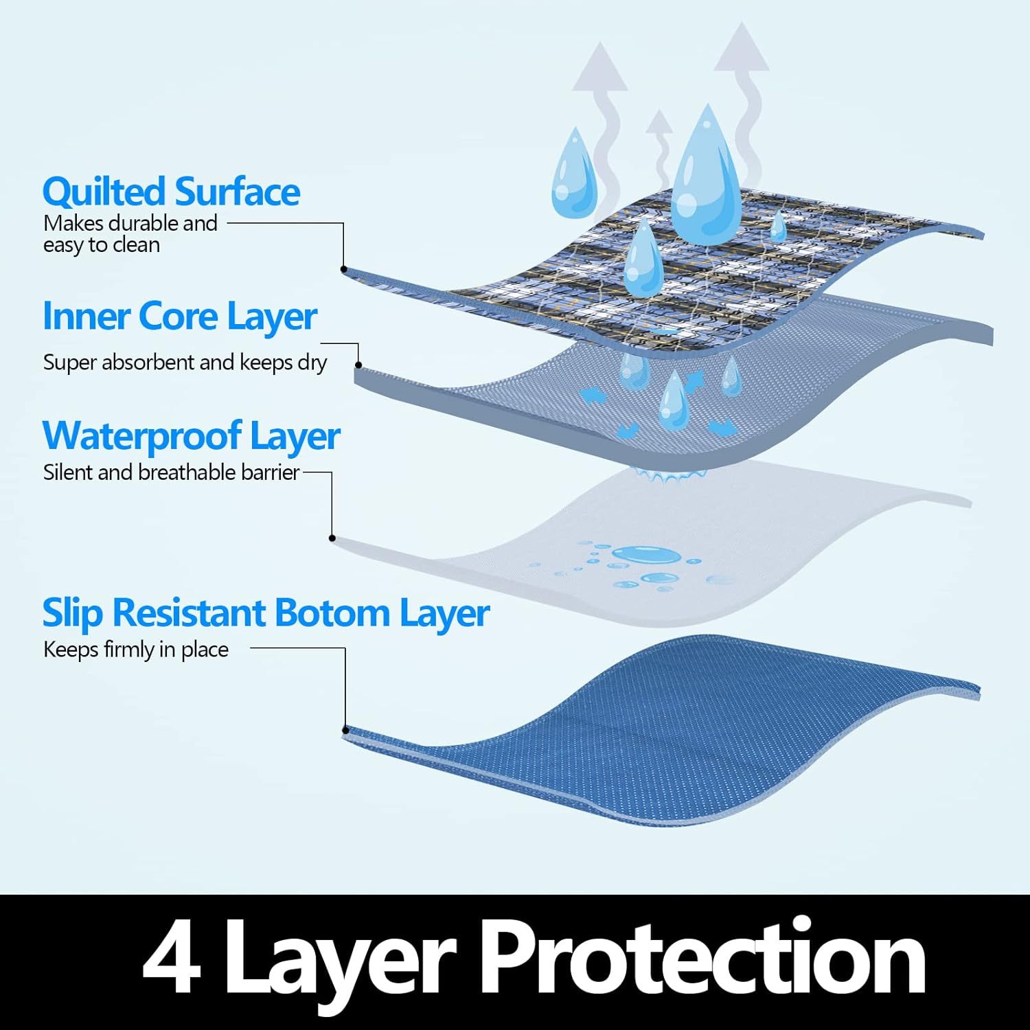 ECONAZOLE Anti-Slip Reusable Incontinence Underpad 36 X 72