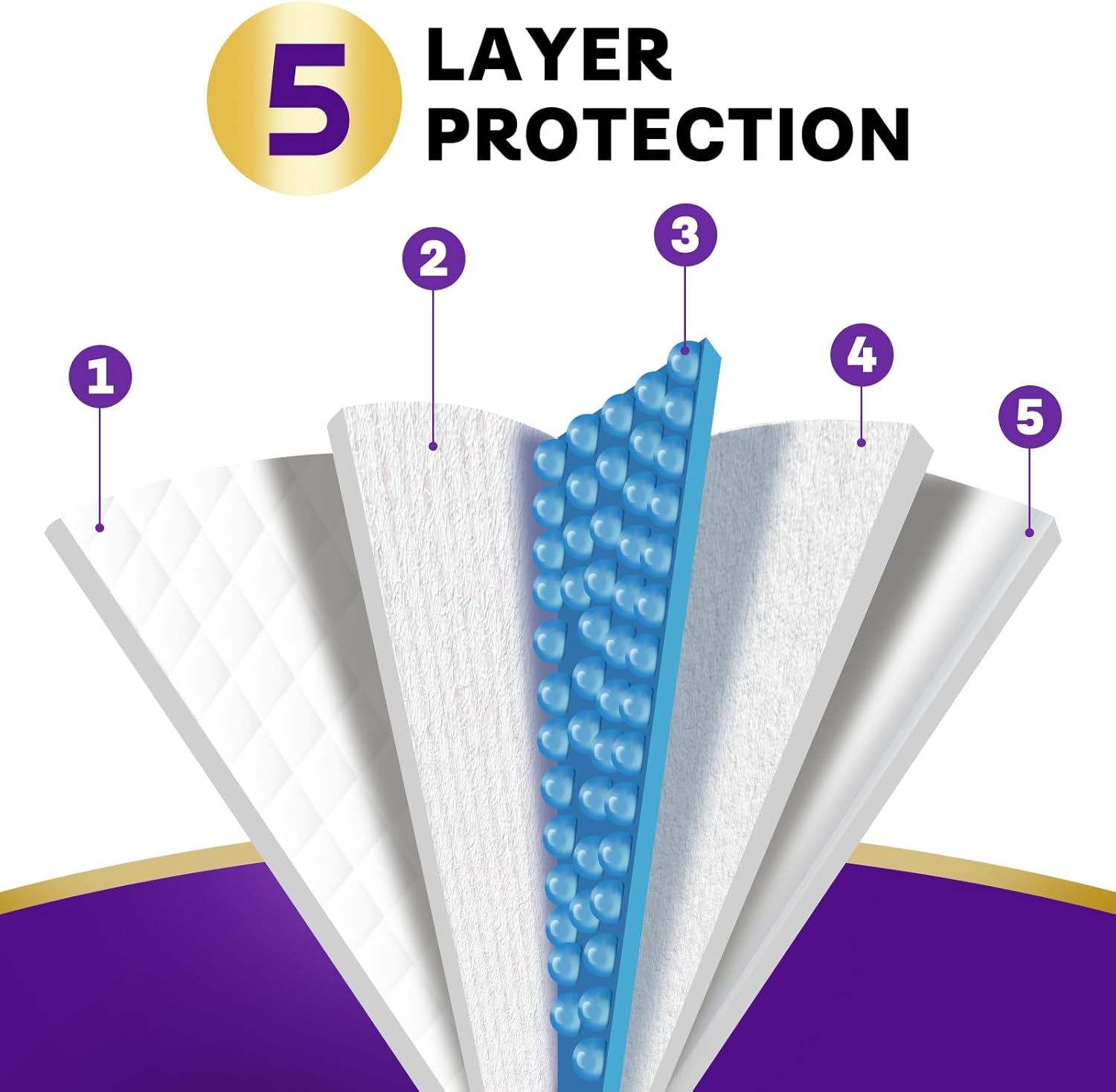 Brosive 23x36 Disposable Bed Pads 40 Count