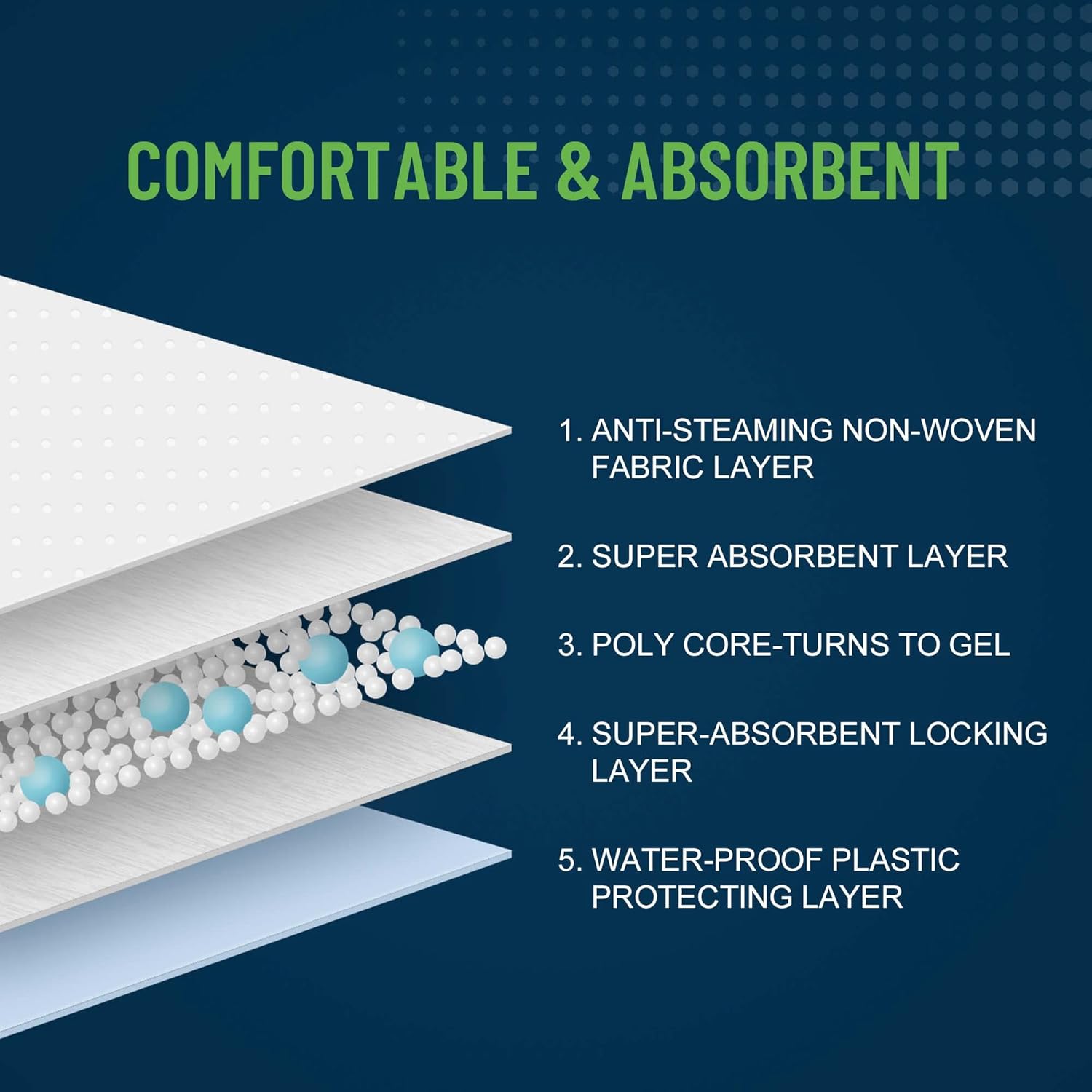 Unifree Disposable Underpads 50 Count Blue XL 30x36 Inch