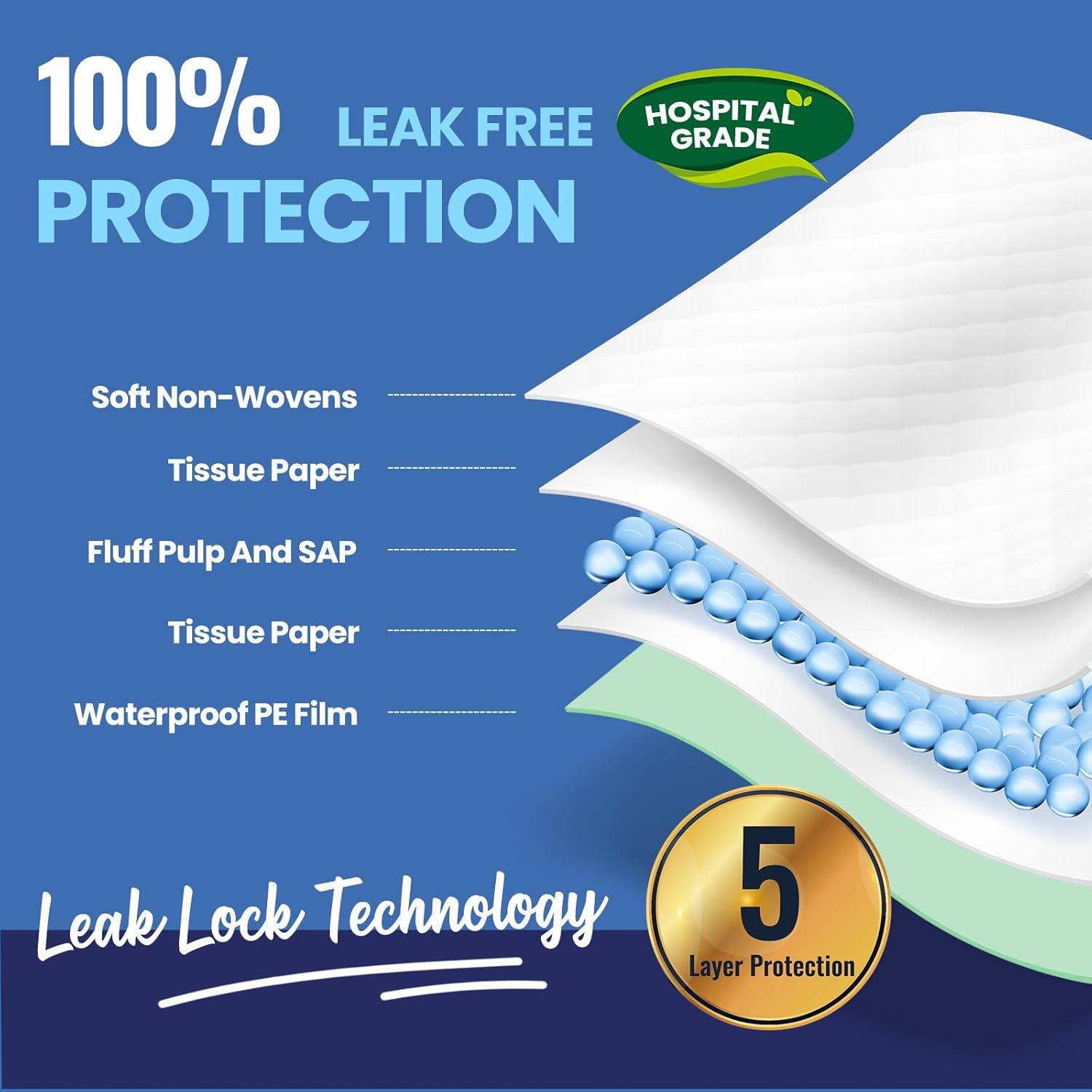 AOZITA 50-Pack Heavy Duty Disposable Underpads 30 x 36