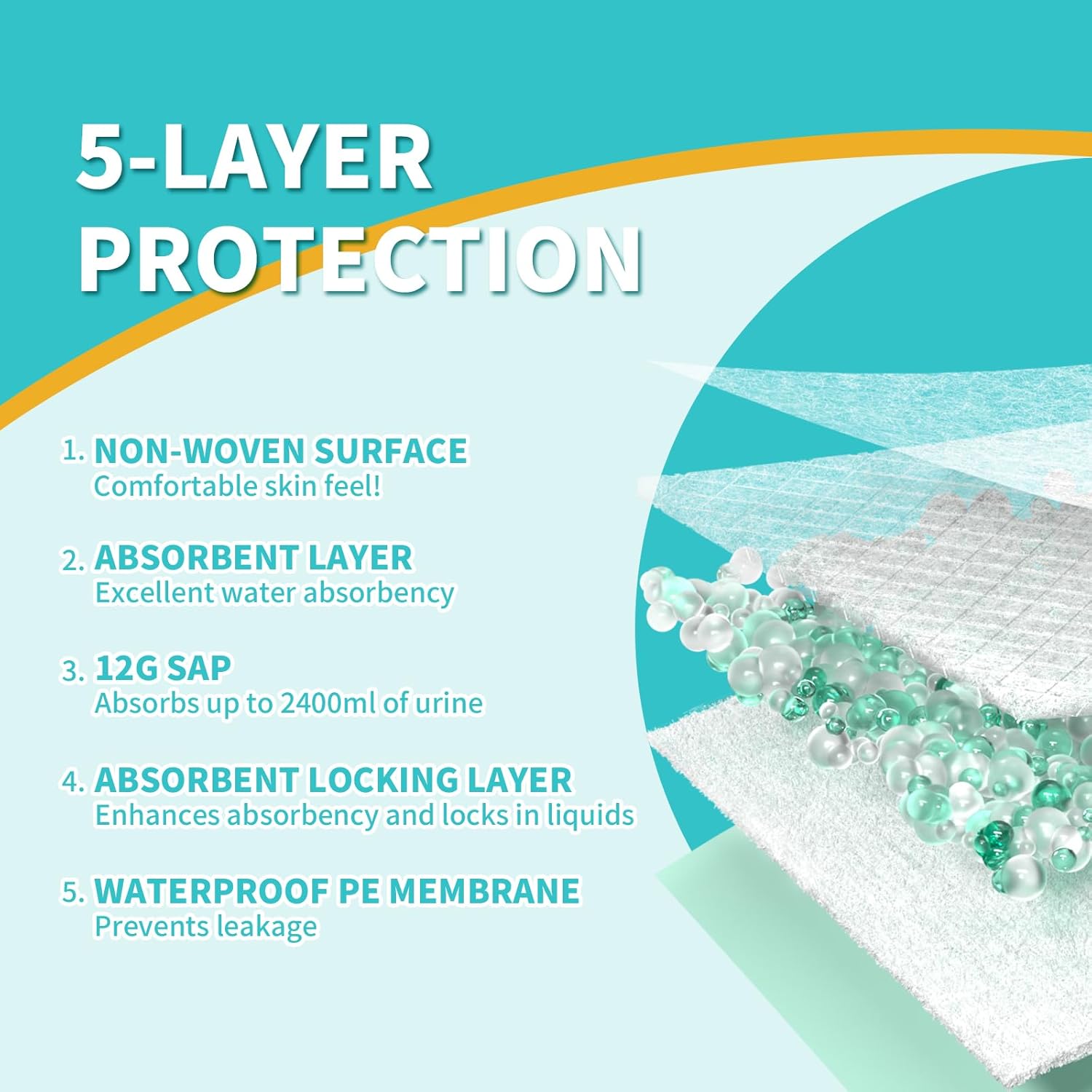 MILDPLUS Extra Large Disposable Bed Pads 40X36