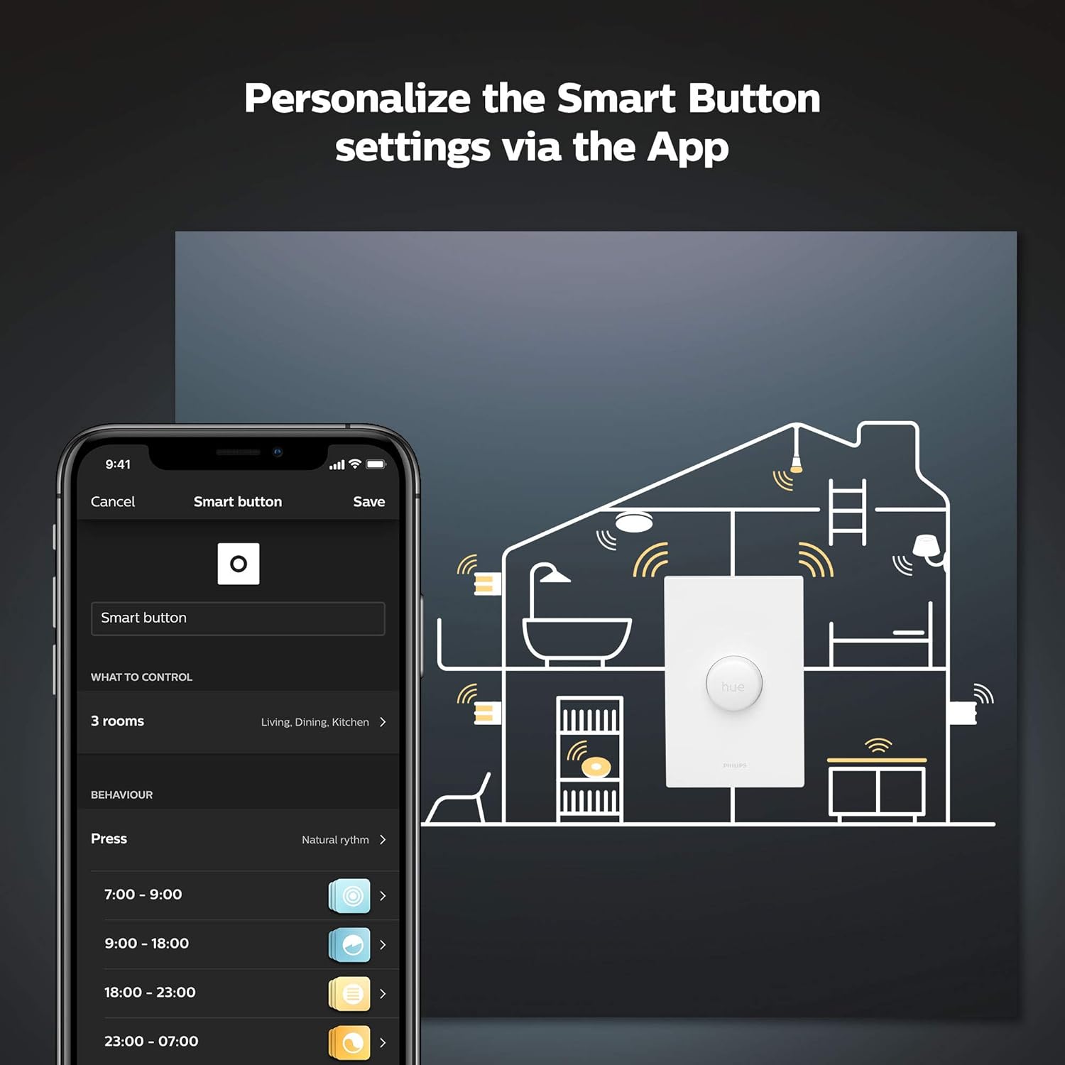 Philips Hue WCA Skit LS Connectors