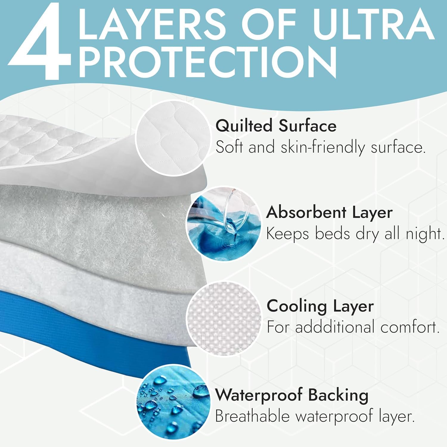 Epica Premium Ultra Plus Waterproof Bed Pad 34 x 52
