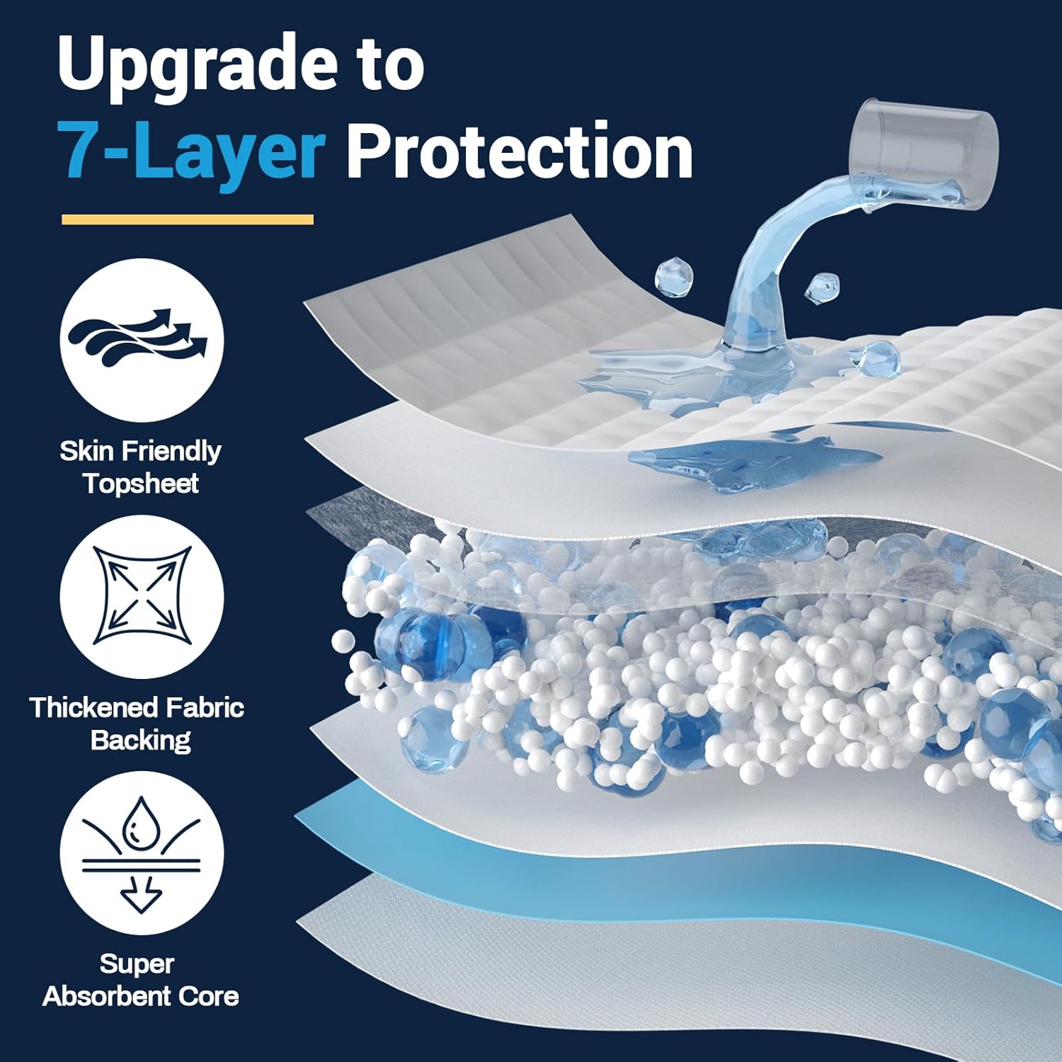 AAY Disposable Bed Pads 30X36 100pcs Tear-Resistant Incontinence Pads