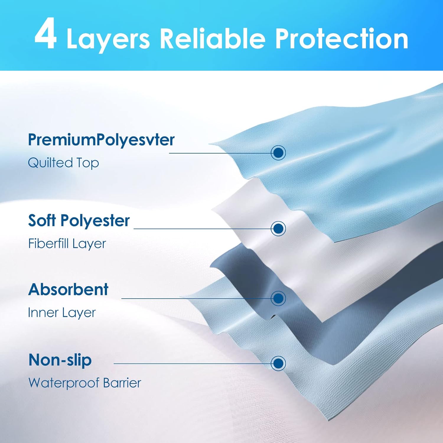 Mancosi Reusable Incontinence Bed Pads 34x52 Waterproof 2 Packs