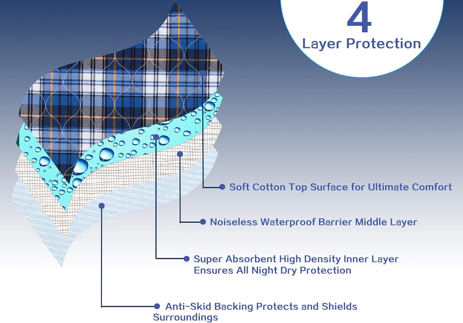 Brosive Non-Slip Bed Pads for Incontinence 36 x 34 2 Pack