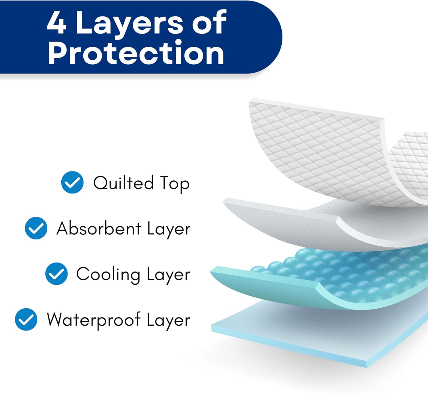 RMS Ultra Soft 4-Layer Reusable Incontinence Bed Pad - 24X36