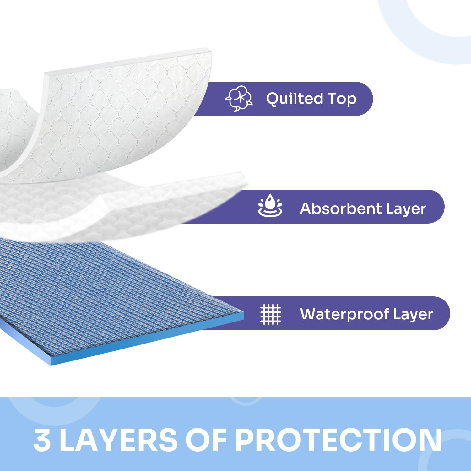 Conkote Heavy Absorbency Bed Pad 4 Pack Waterproof Reusable Incontinence Underpads