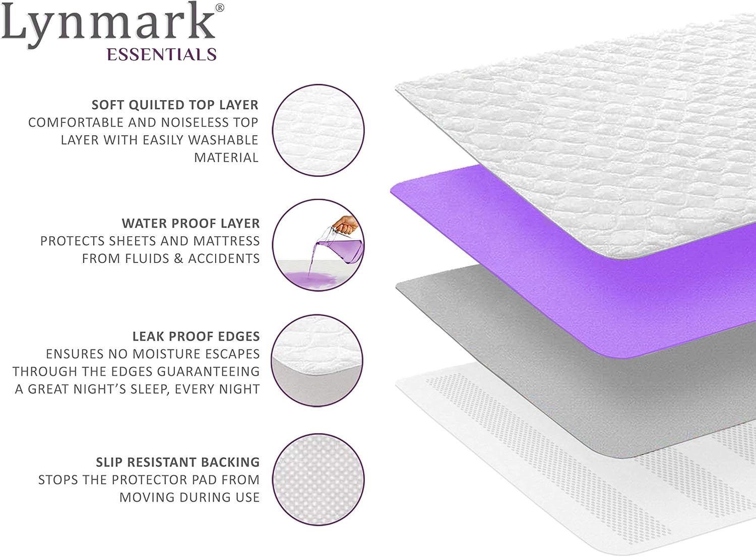 Lynmark Washable Bed Pads - Non-Slip Waterproof Incontinence Protector 2 Pack