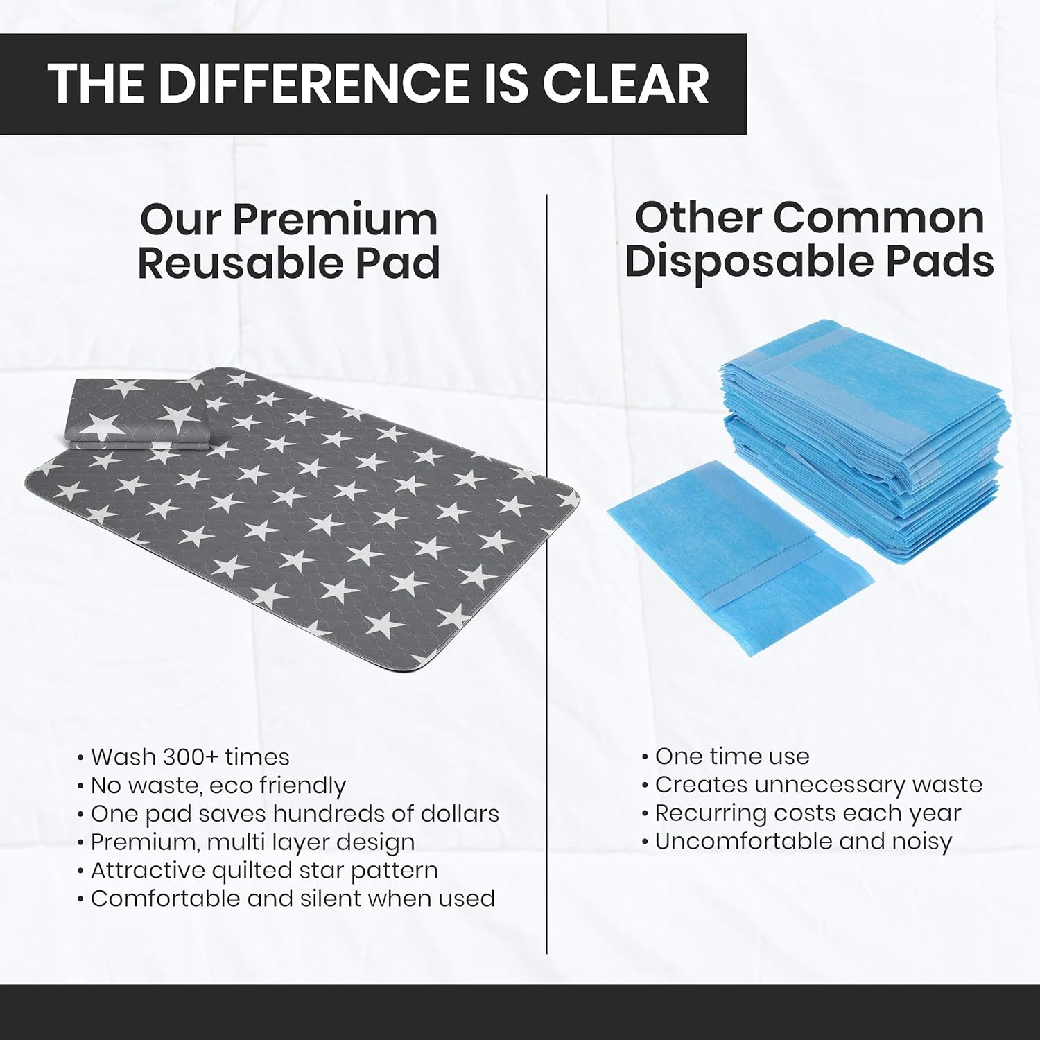 Neuma Design Reusable Bed Pads - 52x34 Waterproof Durable 2 Pack